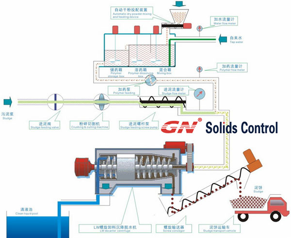 Municipal-Sewage-Sludge-Treatment c±Ò(ÖйúÇø) - ¹Ù·½ÍøÕ¾